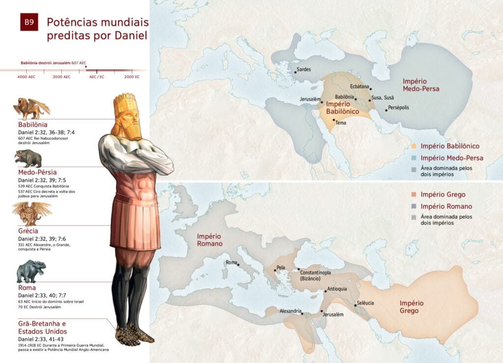 A estátua no sonho de Nabucodonosor (Daniel 2) simboliza a sucessão de quatro grandes impérios mundiais, começando pela Babilônia e terminando com um reino divino eterno. Cada metal representa uma potência. (Créditos: B9)